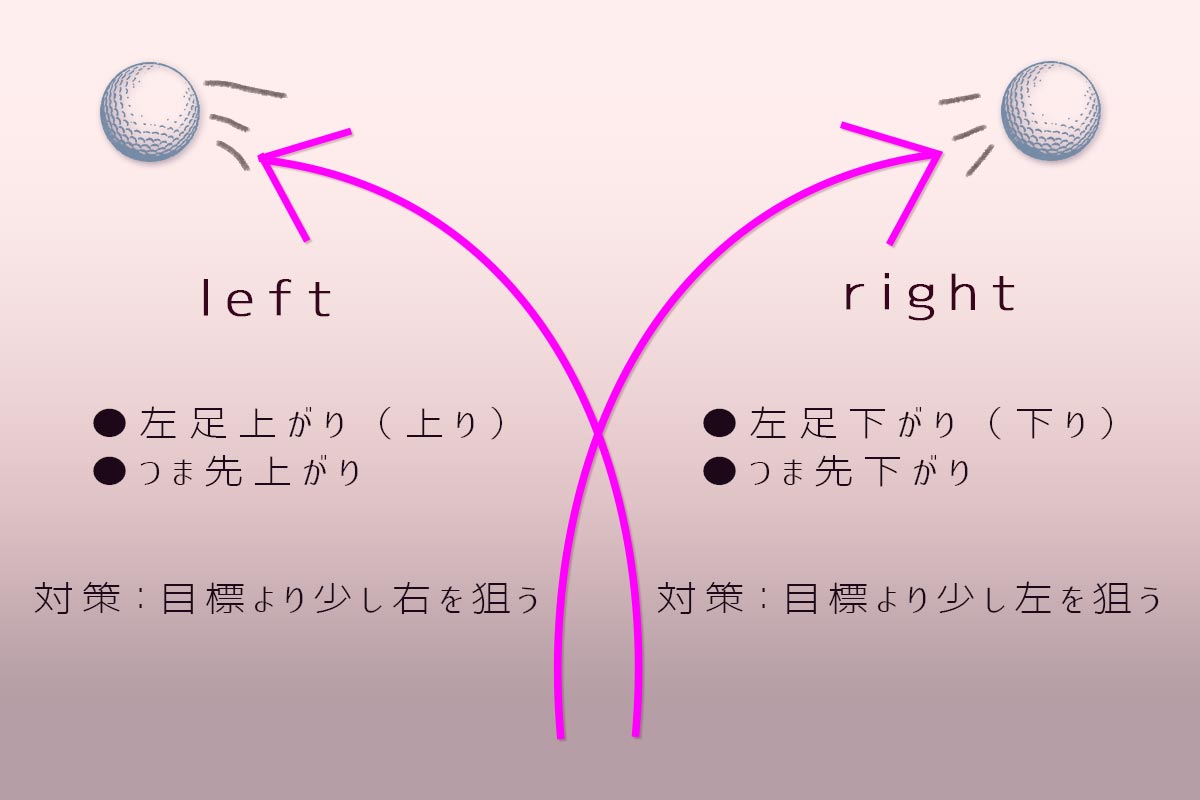 left-right